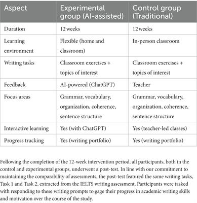 Enhancing academic writing skills and motivation: assessing the efficacy of ChatGPT in AI-assisted language learning for EFL students